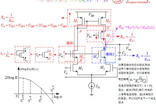 兩級運(yùn)放的頻率補(bǔ)償在模擬射頻集成電路設(shè)計中的關(guān)鍵作用