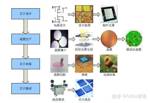 免費(fèi)開源的集成電路IC設(shè)計行業(yè)管理系統(tǒng)解決方案