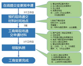福利來襲！中關(guān)村集成電路設(shè)計(jì)園工商注冊(cè)服務(wù)全流程詳解